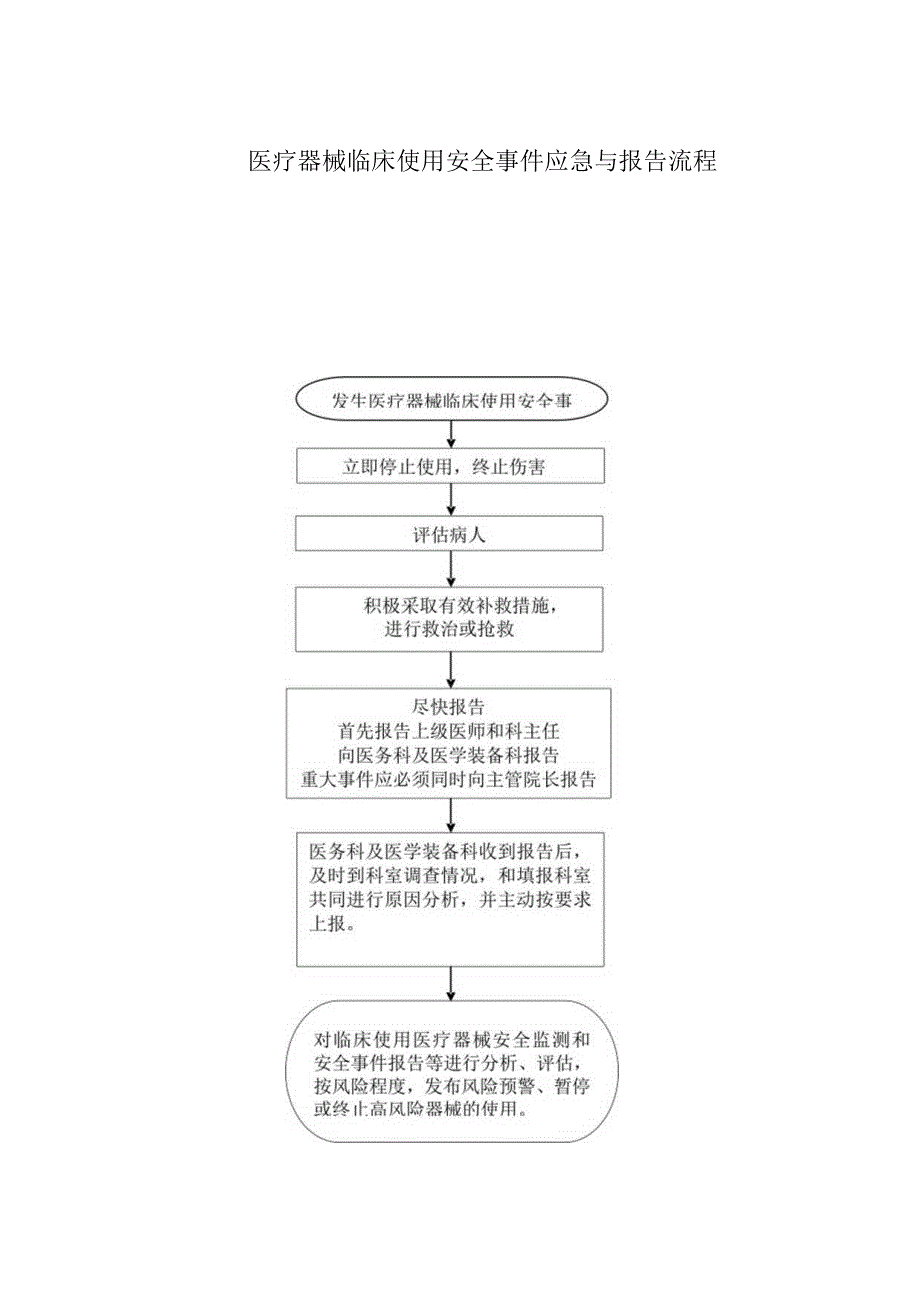 医疗器械临床使用安全事件应急与报告流程.docx_第1页
