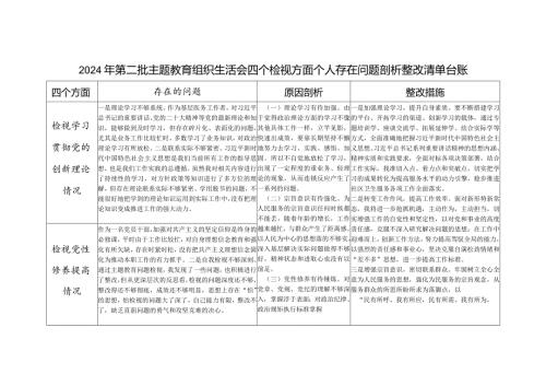 医生医务工作者检视学习贯彻党的创新理论情况看学了多少、学得怎么样四个检视方面个人存在问题整改清单台账.docx