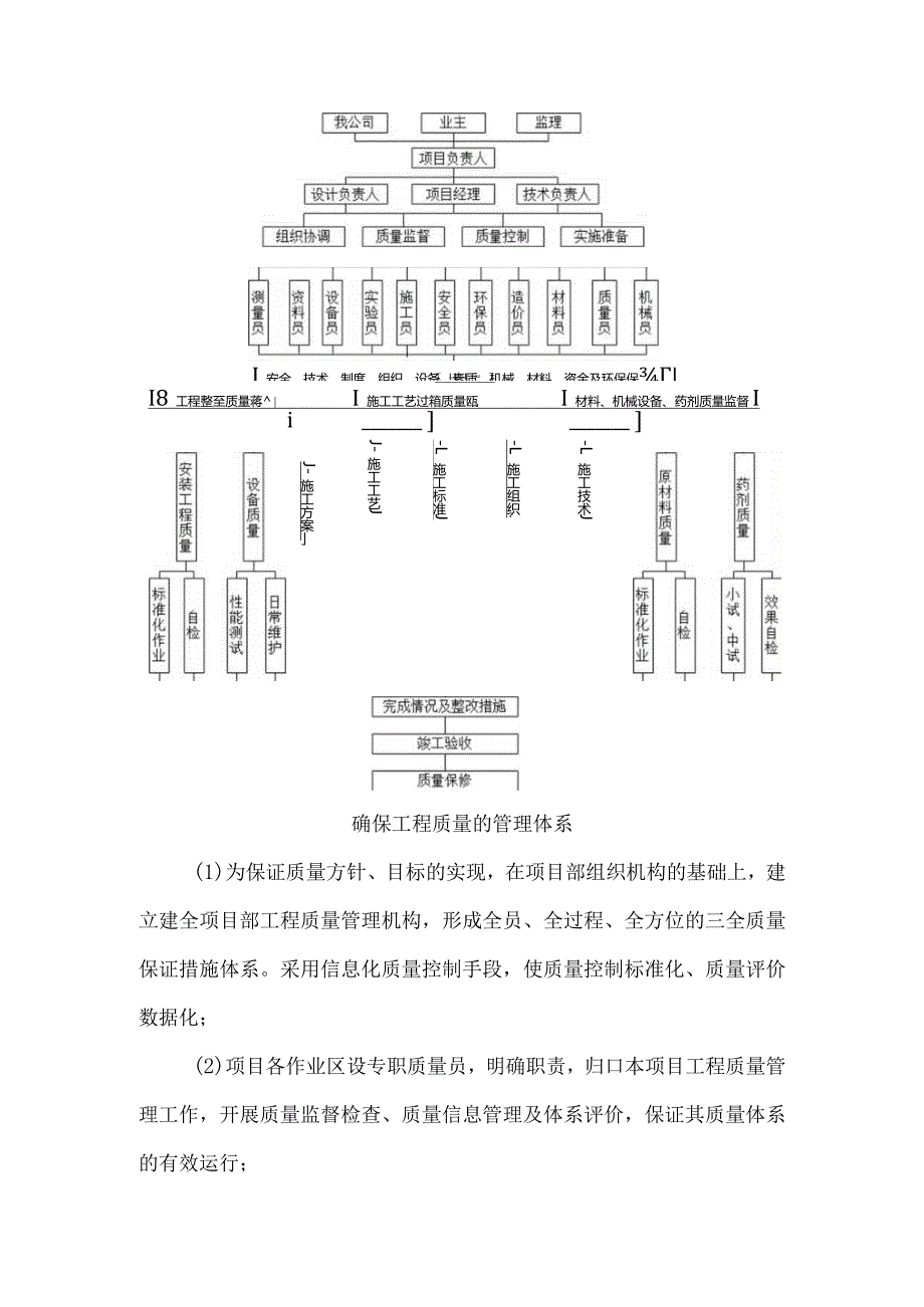 土壤修复工程质量管理体系及措施.docx_第2页
