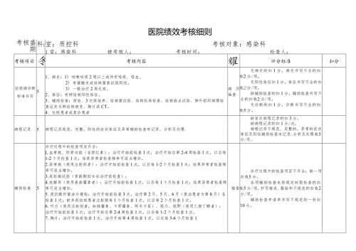 医院质控科对临床科室的绩效考核细则.docx
