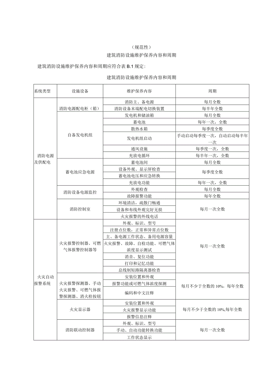 建筑消防设施维护保养内容和周期、仪器设备、系统检查和测试要求、记录、结论文件.docx_第2页