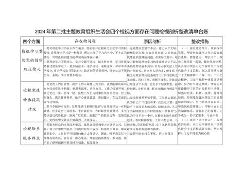 个人围绕检视学习贯彻党的创新理论、党性修养提高、联系服务群众、发挥先锋模范作用情况四个方面查摆问题整改清单台账.docx