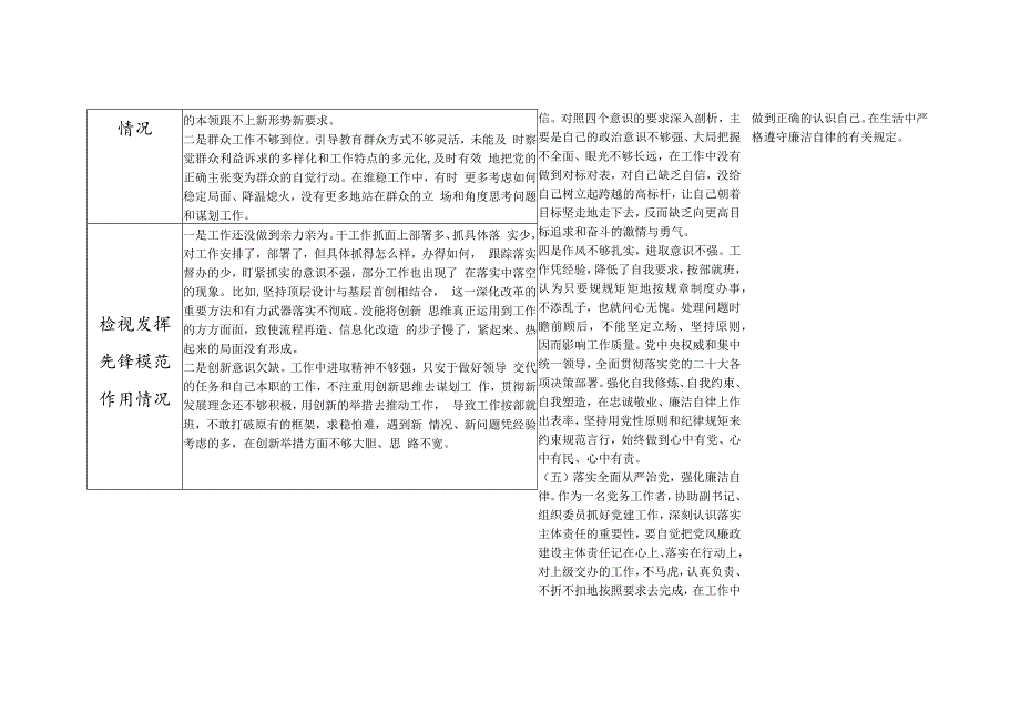 个人围绕检视学习贯彻党的创新理论、党性修养提高、联系服务群众、发挥先锋模范作用情况四个方面查摆问题整改清单台账.docx_第2页