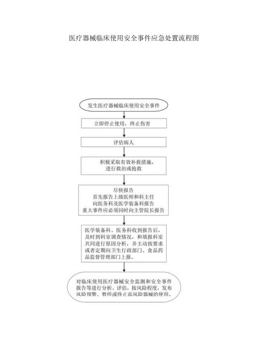 医疗器械临床使用安全事件应急处置流程图.docx