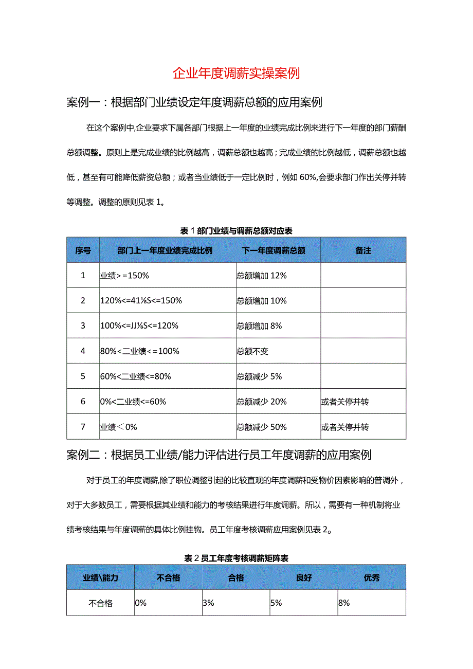 企业调薪实操案例.docx_第1页