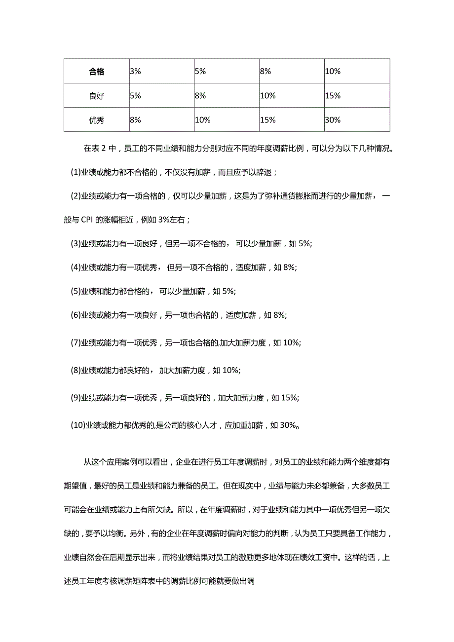企业调薪实操案例.docx_第2页