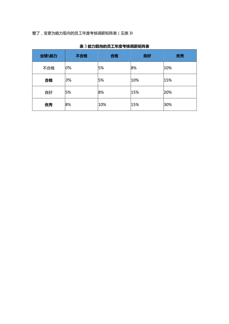 企业调薪实操案例.docx_第3页