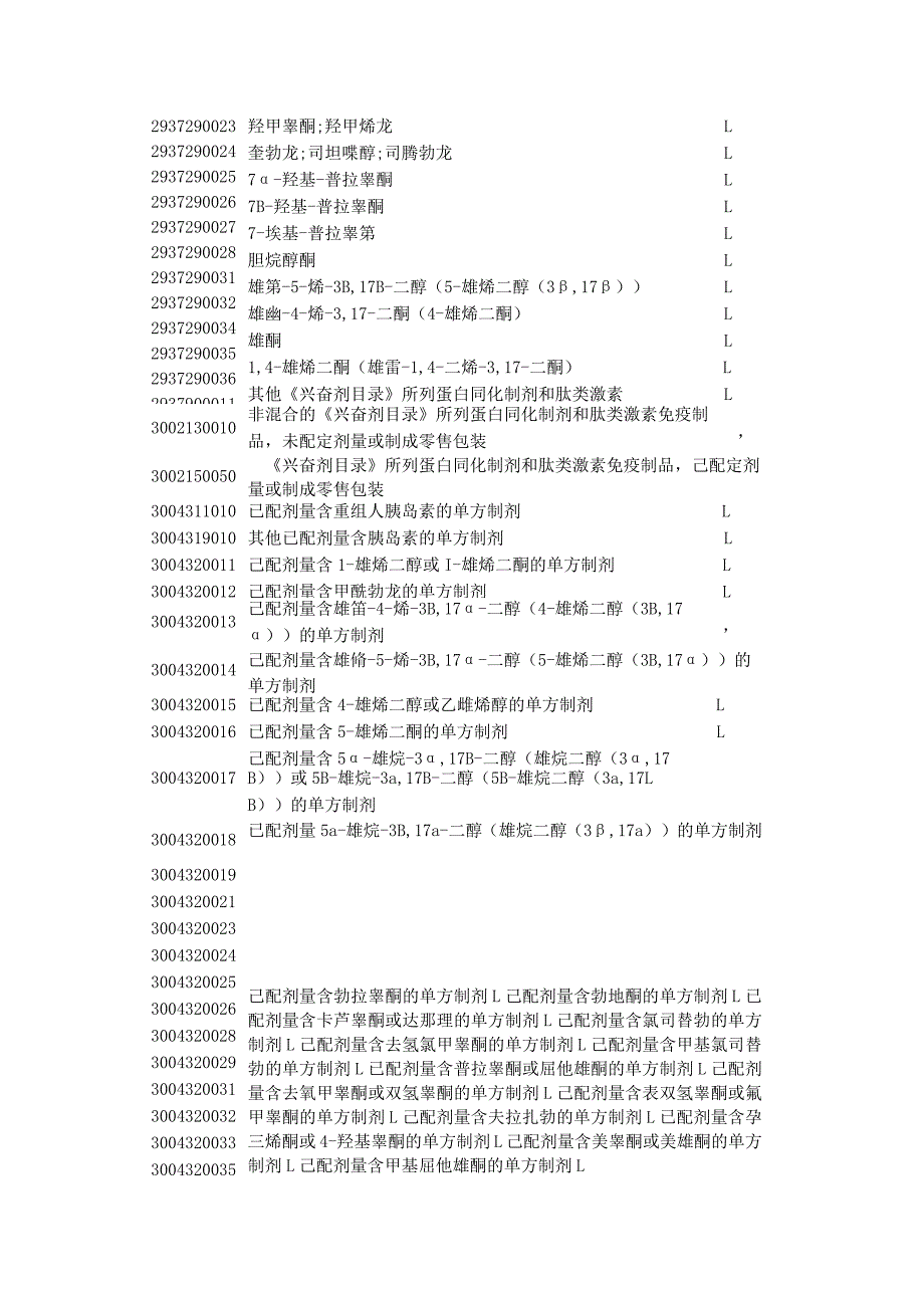 2024年药品进出口许可证管理货物目录及HS编码清单.docx_第2页