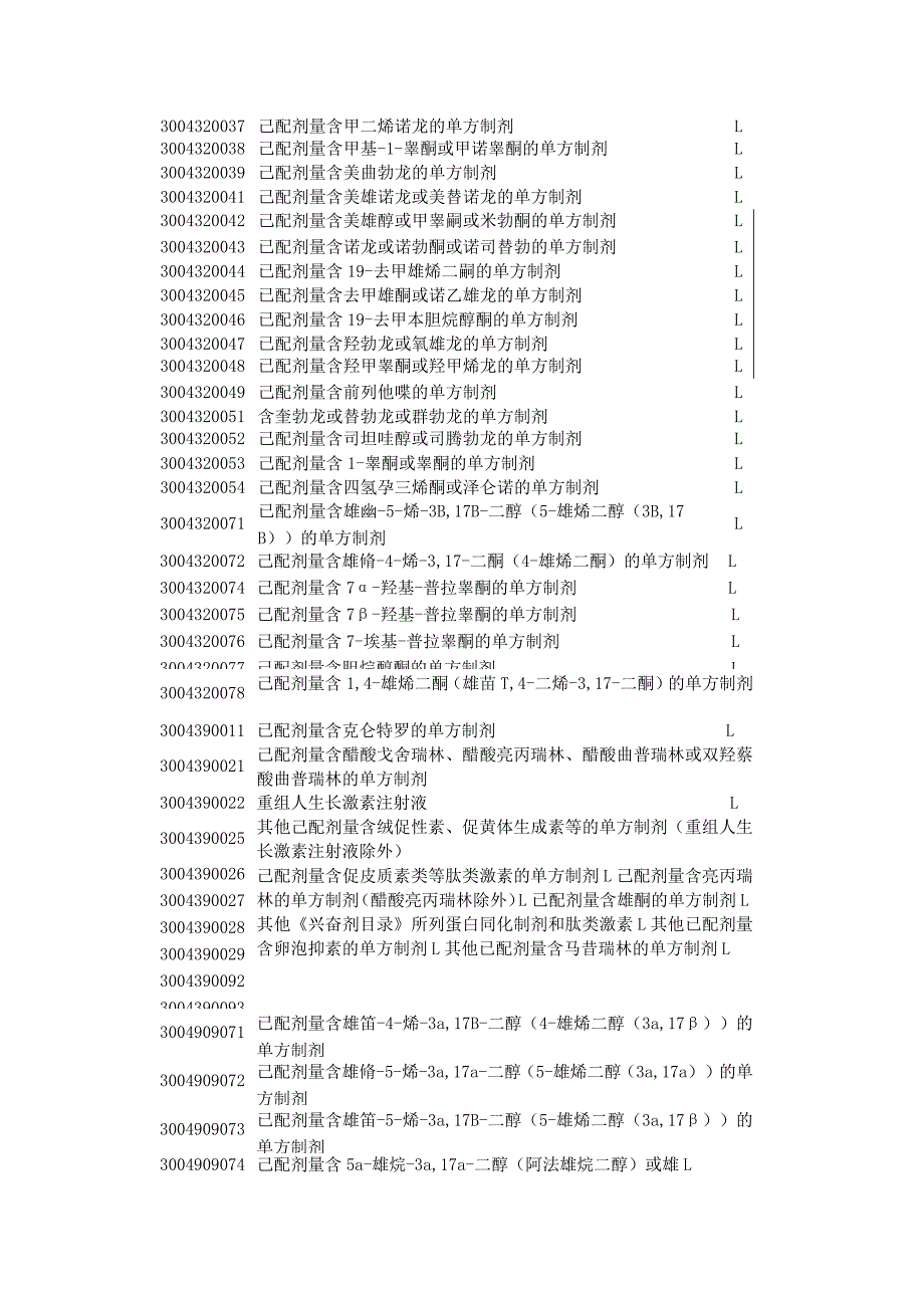 2024年药品进出口许可证管理货物目录及HS编码清单.docx_第3页