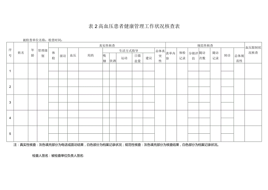 2024公共卫生慢病管理质控表格(1).docx_第1页