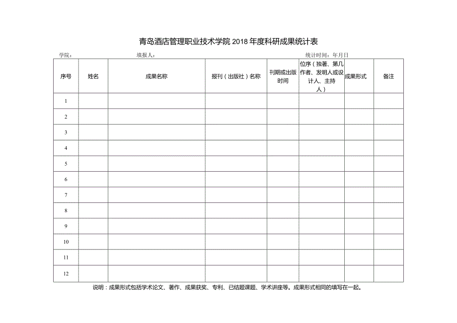 青岛酒店管理职业技术学院科研成果统计表.docx_第1页