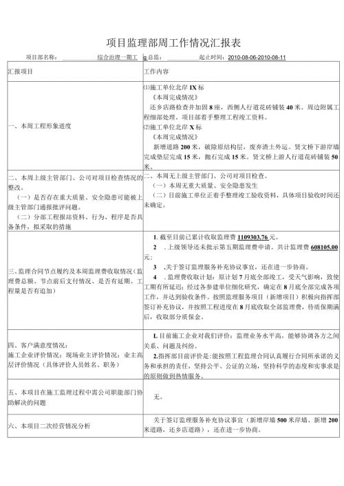 项目监理部周工作情况汇报表(1).docx
