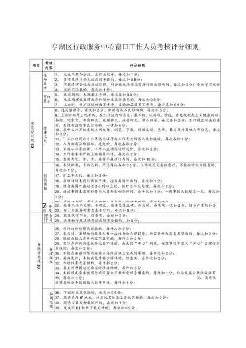 亭湖区行政服务中心窗口工作人员考核评分细则.docx