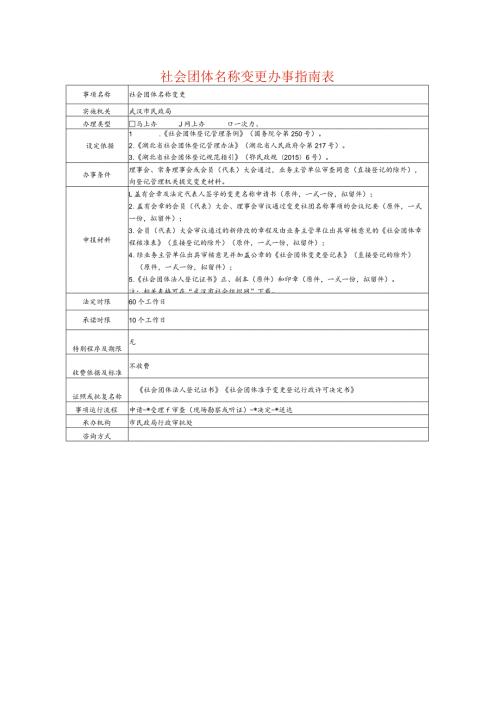 社会团体名称变更办事指南表.docx