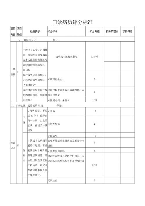 门诊病历评分标准.docx
