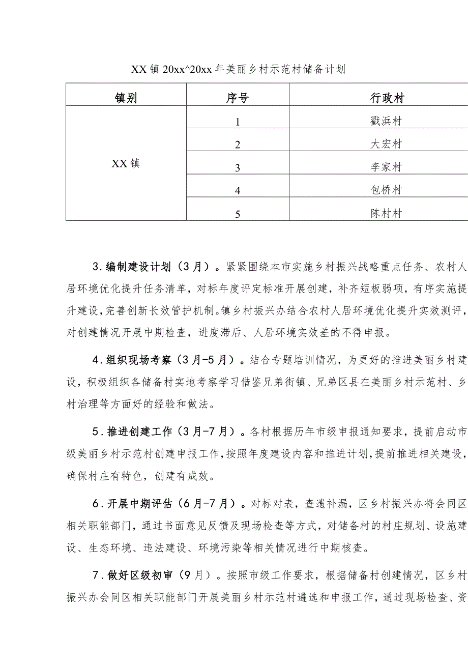 xx镇美丽乡村示范村建设方案（20xx20xx年）.docx_第2页