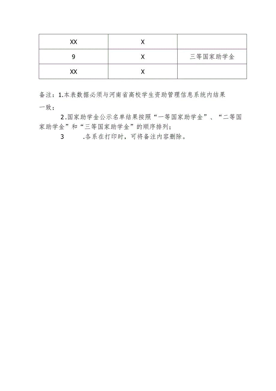 XX职业技术学院土木工程系国家奖助学金评审结果公示（2024年）.docx_第2页