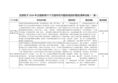 党支部班子在执行上级组织决定、严格组织生活、加强党员教育管理监督、联系服务群众、抓好自身建设六个方面存在问题剖析整改台账清单3篇.docx