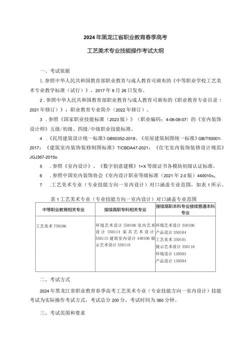 753工艺美术专业技能操作考试大纲.docx