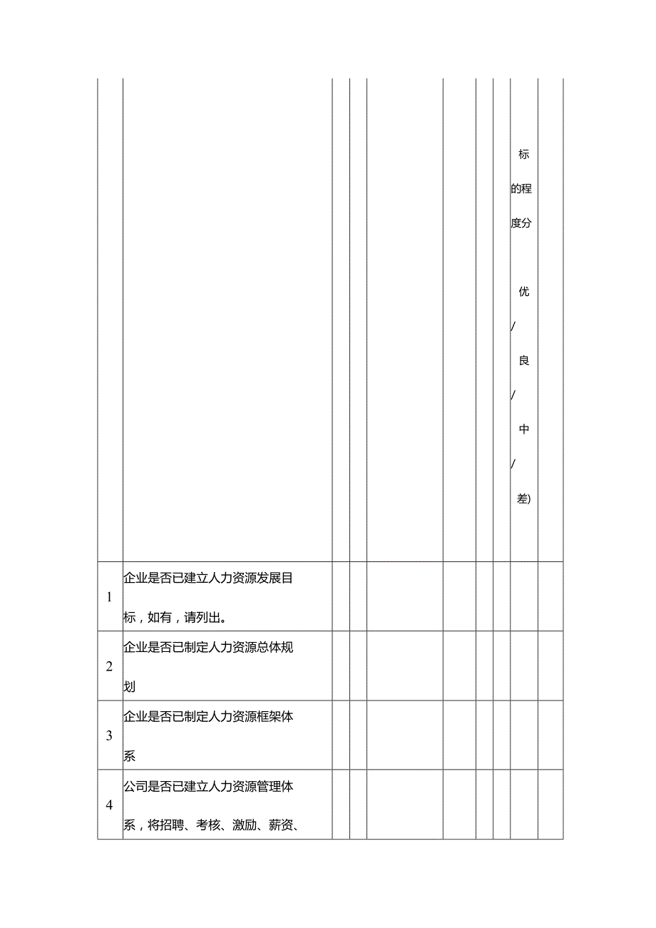 企业内部控制调研表人力资源.docx_第3页