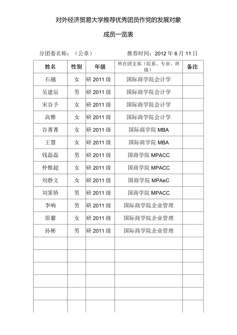优秀团员作党的发展对象成员一览表09添加级研究生.docx_第1页