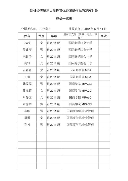 优秀团员作党的发展对象成员一览表09添加级研究生.docx