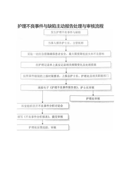 护理不良事件与缺陷主动报告处理与审核流程.docx