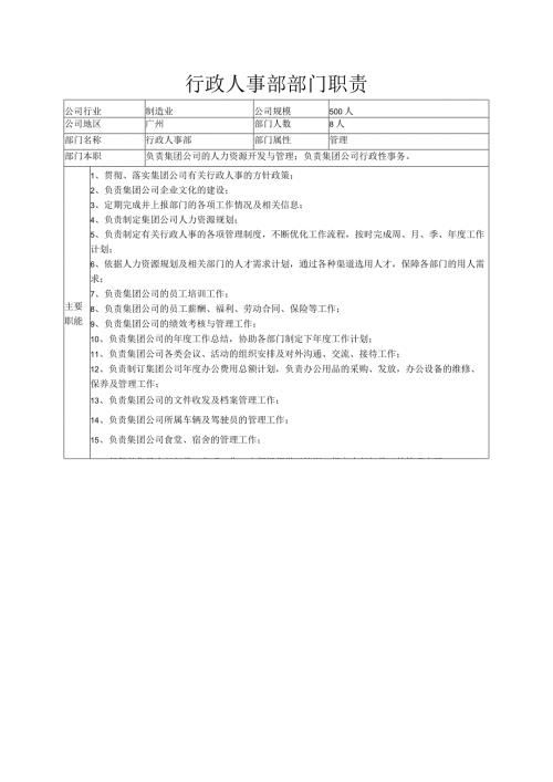 行政人事部部门职责（制造业）.docx