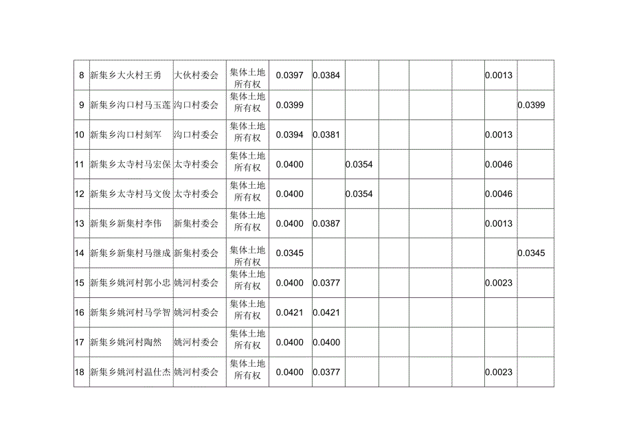 彭阳县农民宅基地批复表.docx_第2页