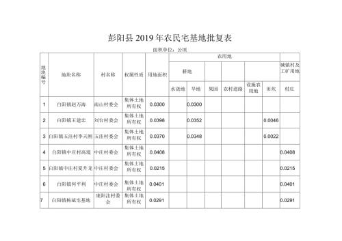 彭阳县农民宅基地批复表.docx