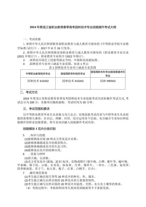619园林技术专业技能操作考试大纲.docx