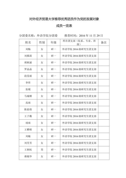 外语学院级研究生团支部推优汇总表.docx