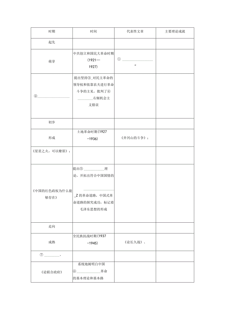 2024一轮复习人教版（江苏专用）：第42讲毛泽东思想与邓小平理论（学案）.docx_第2页