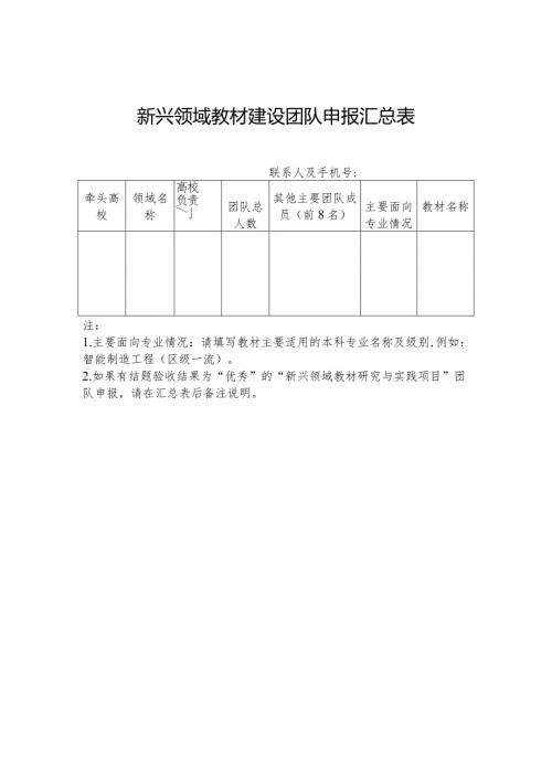 XX工程技术大学新兴领域教材建设团队申报汇总表（2024年）.docx