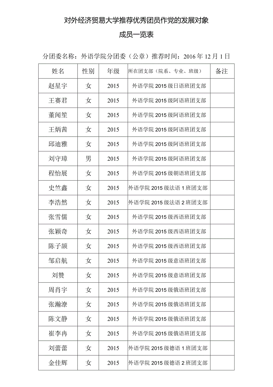 外语团员推优统计表.12.docx_第1页