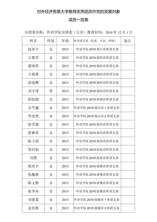 外语团员推优统计表.12.docx