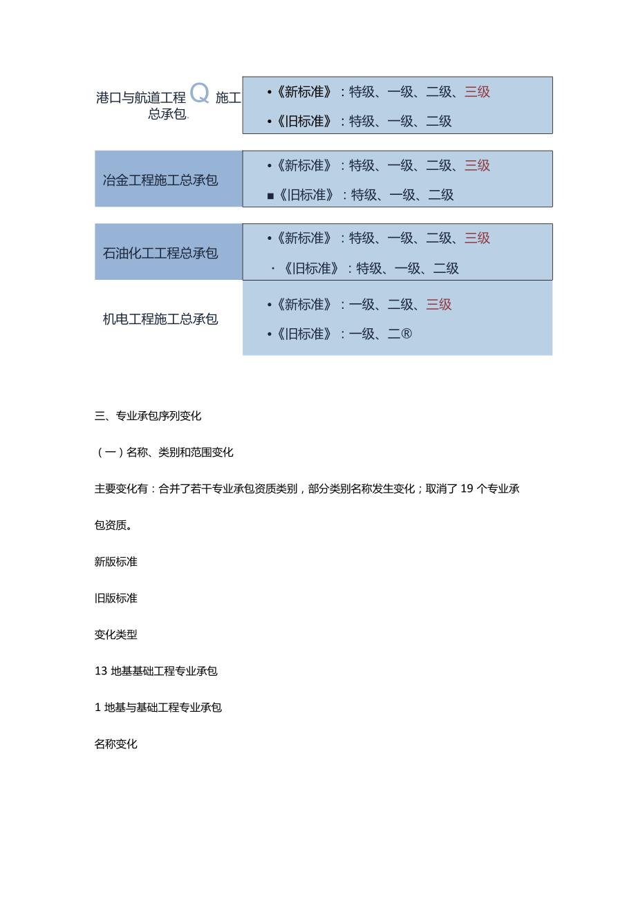 《建筑业企业资质标准》.docx_第2页