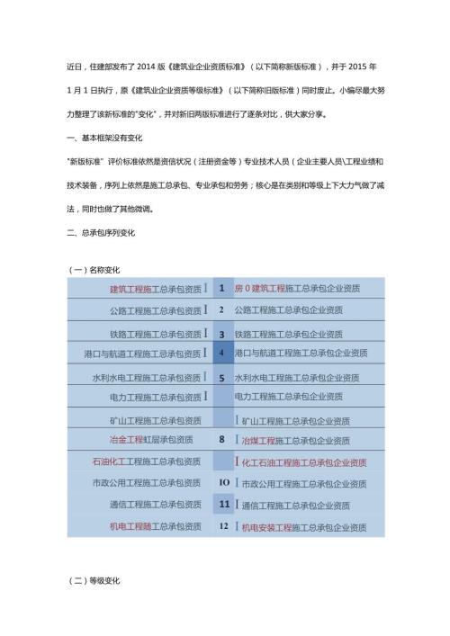 《建筑业企业资质标准》.docx