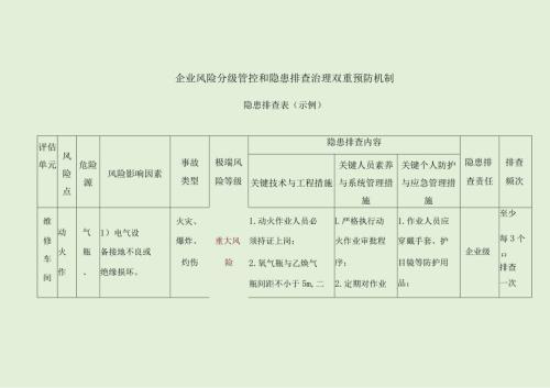 企业安全风险分级管控和隐患排查治理双重预防机制隐患排查表（示例）.docx