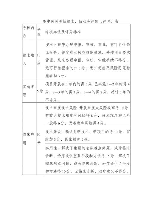 市中医医院新技术、新业务评价（评奖）表.docx