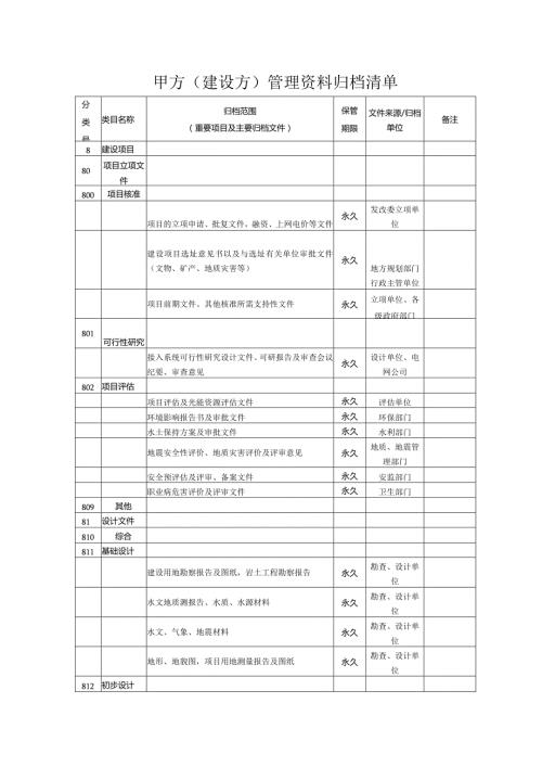甲方（建设方）管理资料归档清单.docx