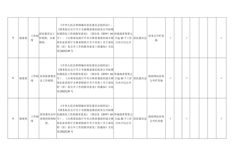 长市宽城区柳影街道富丰路社区居务公开标准目录.docx_第2页