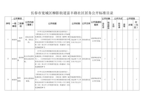长市宽城区柳影街道富丰路社区居务公开标准目录.docx