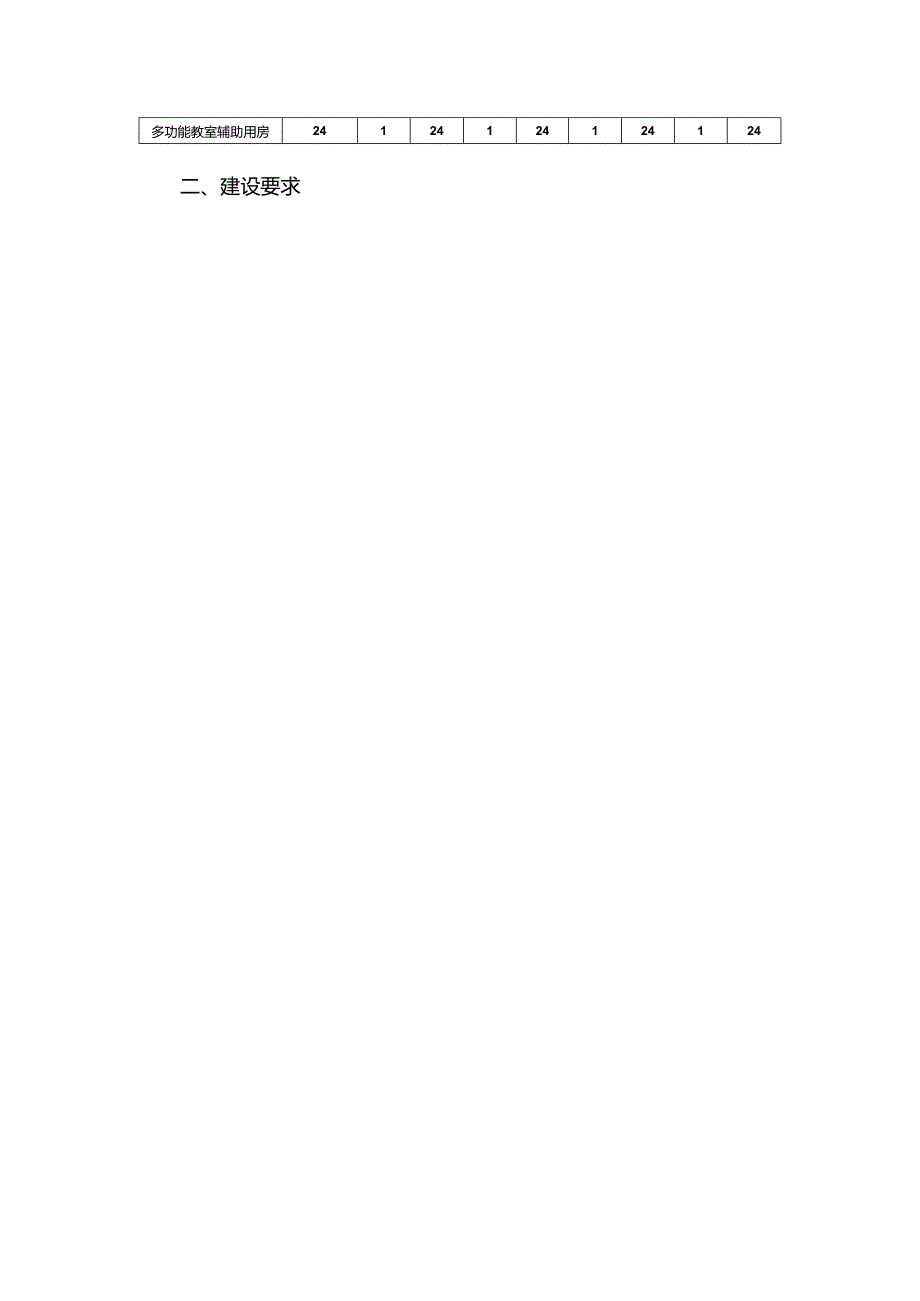 广州市小学教育公共教学用房教育装备配置指南(1).docx_第2页