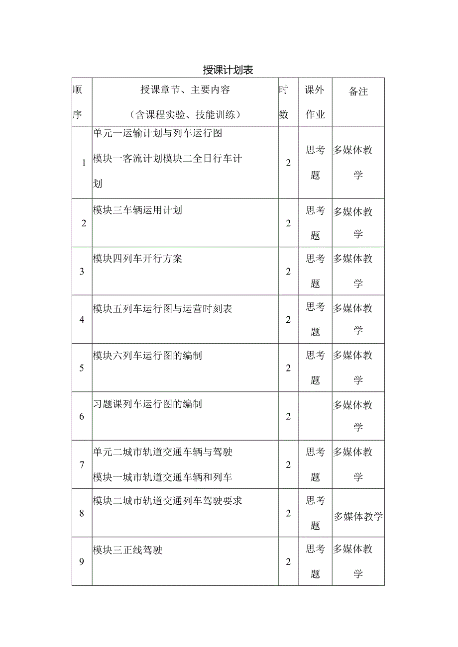 《城轨行车组织》授课计划表.docx_第3页