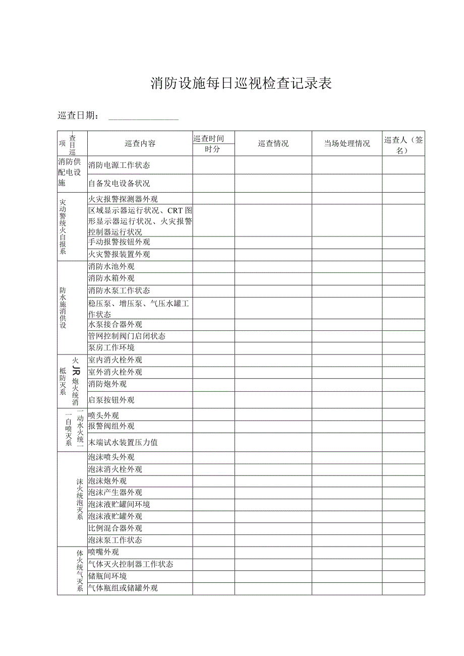 本2消防设施每日巡查记录本1.docx_第2页