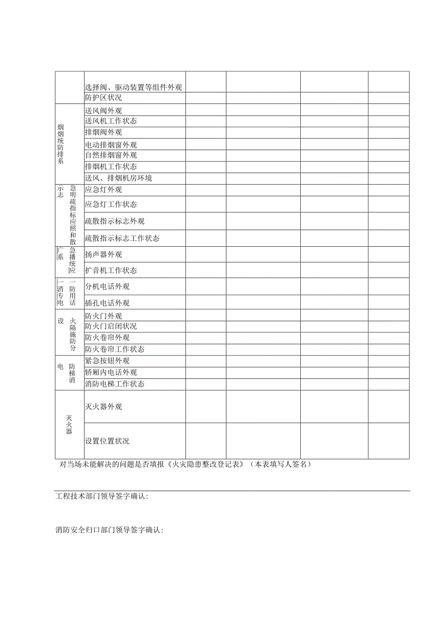 本2消防设施每日巡查记录本1.docx_第3页