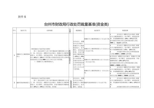 2024年《台州市财政局行政处罚裁量基准（资金类）》.docx
