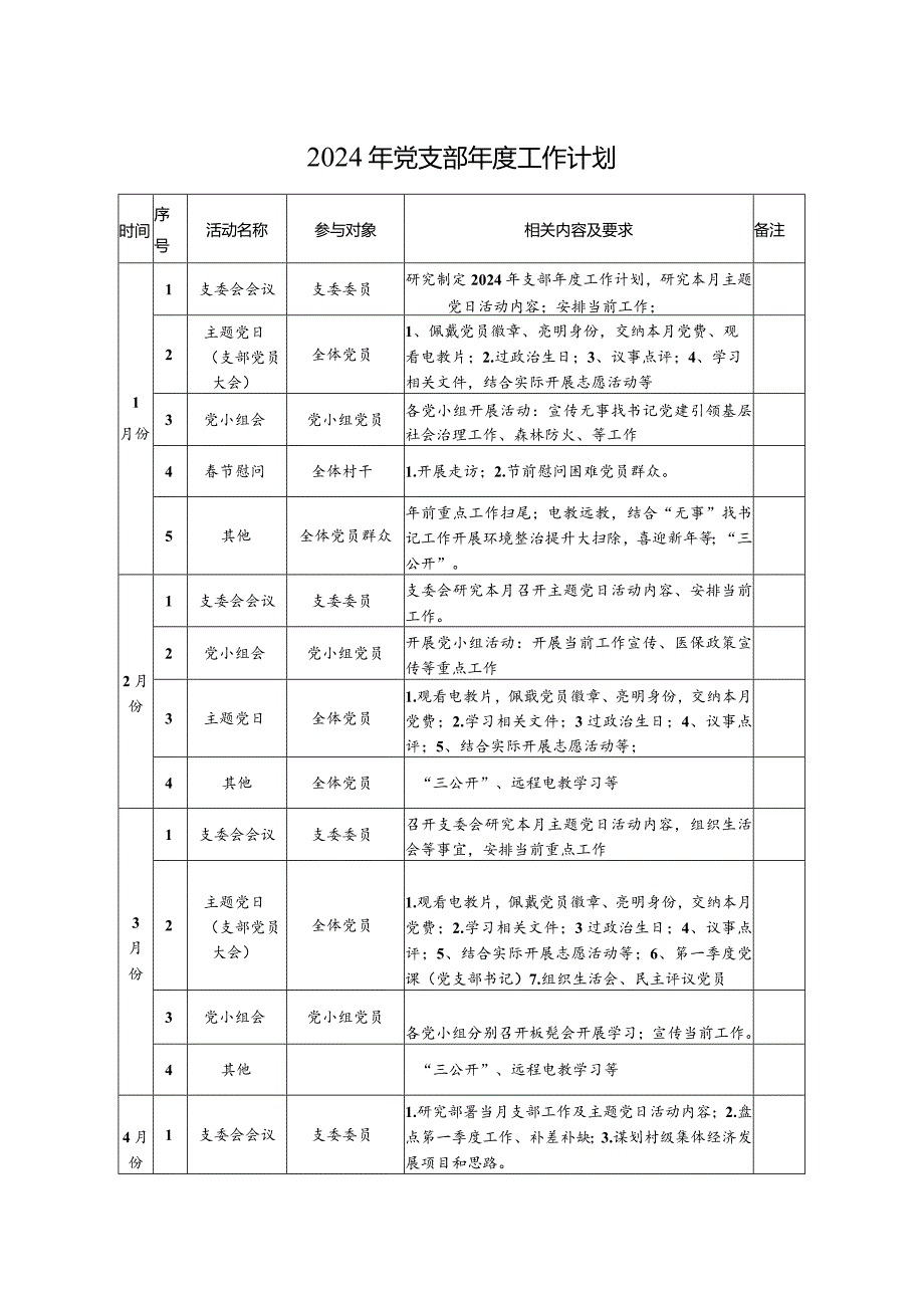 2024年党支部工作计划要点（表格版）.docx_第1页