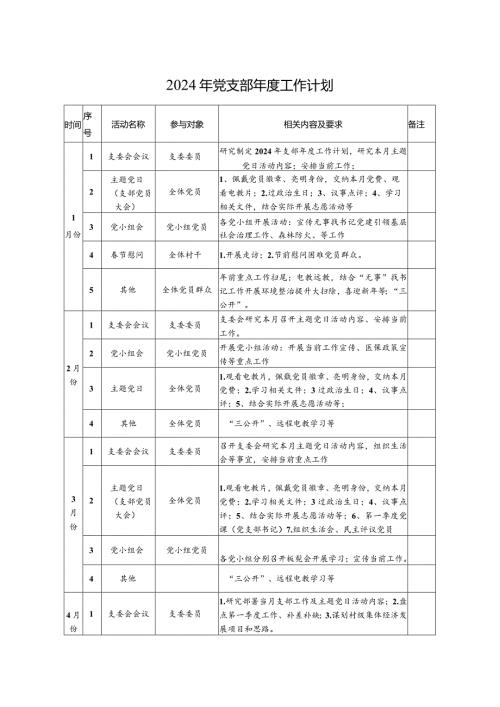 2024年党支部工作计划要点（表格版）.docx